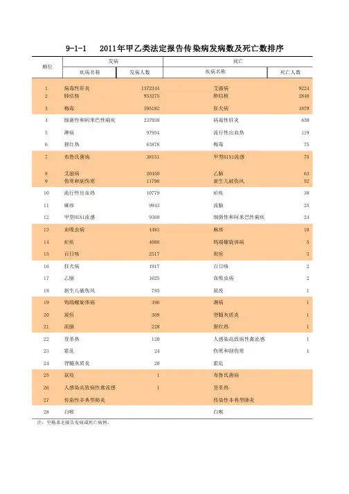 2012年中国卫生统计年鉴