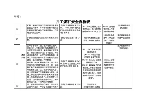 井工煤矿安全自检表915