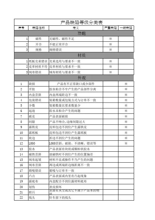 产品缺陷等级分类表