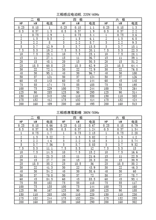 电机电流对照表