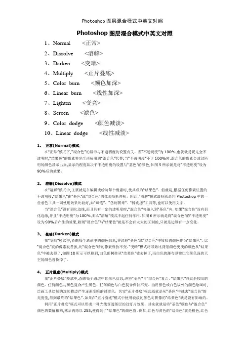 Photoshop图层混合模式中英文对照