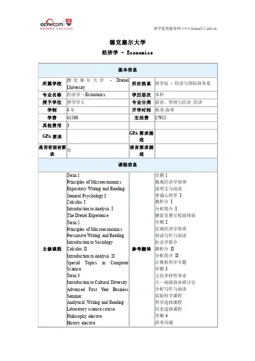德克塞尔大学经济学本科