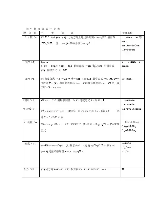 完整版初中物理公式大全整理版
