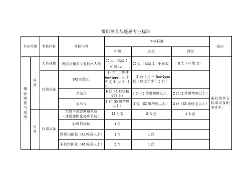摄影测量与遥感专业标准