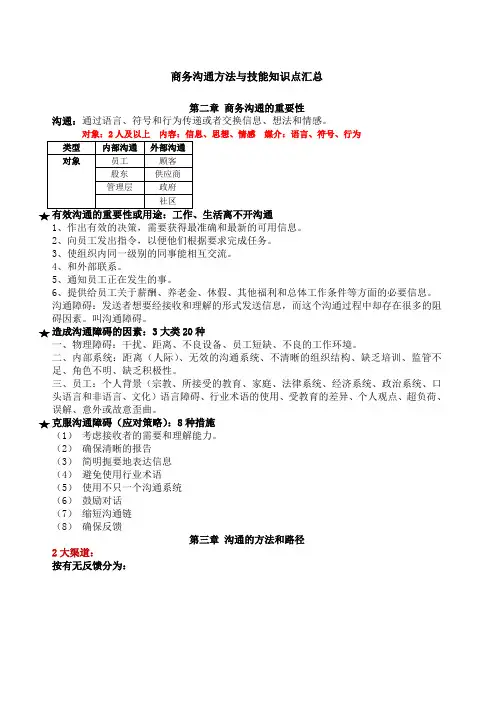 商务沟通方法与技能要点梳理