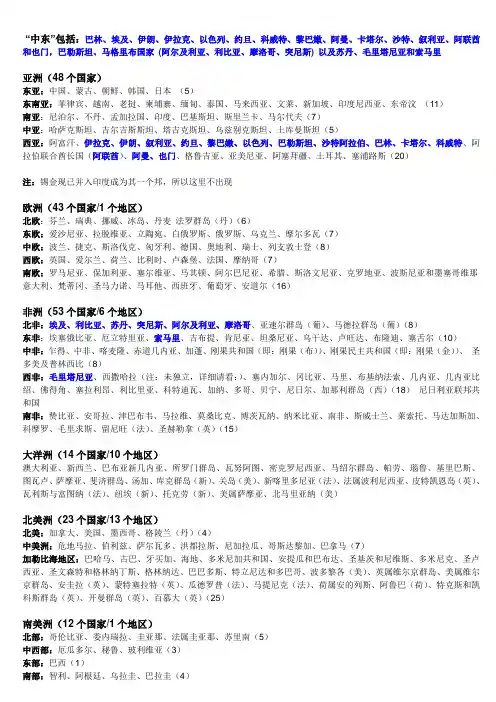 世界各国区域划分