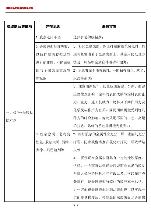 橡胶制品的常见缺陷与解决方案