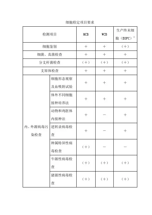 细胞检定项目要求(中国药典2015版)
