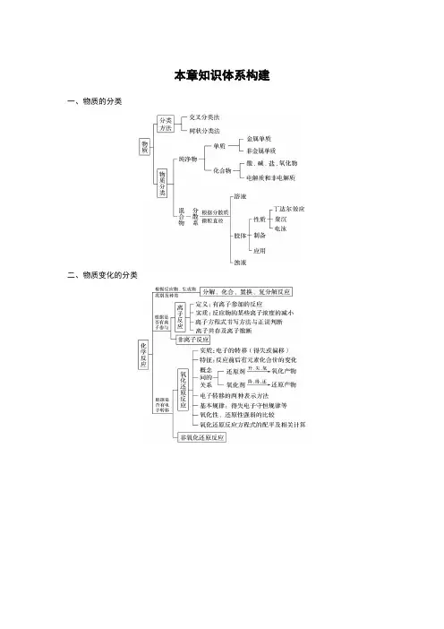 2018-2019版化学新学案同步必修一人教通用版讲义：第二章 化学物质及其变化 本章知识体系构建 含答案