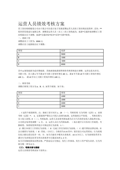 运营人员绩效考核方案