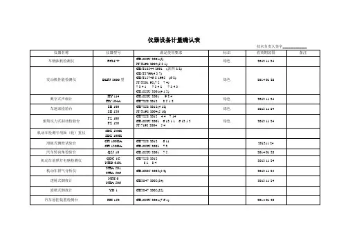仪器设备计量确认表