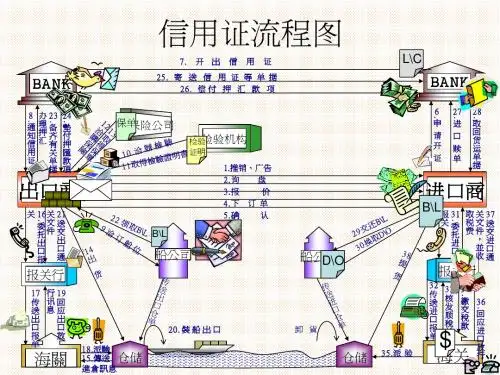 最新装卸货柜流程图动画板