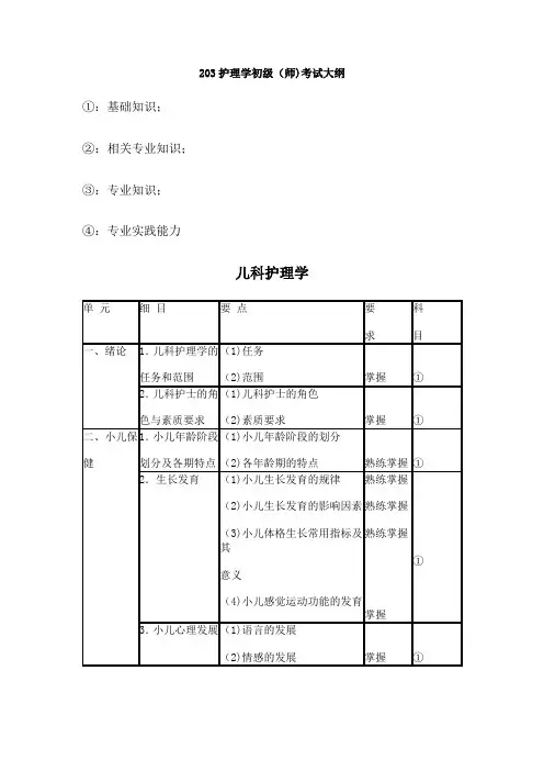203护理学初级师考试大纲