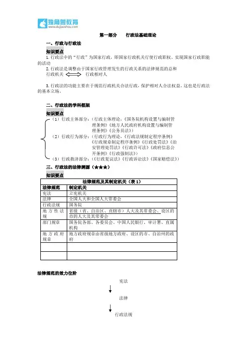264.独角兽法考(行政法)-行政与行政法、行政法的学科框架、行政法的法律渊源