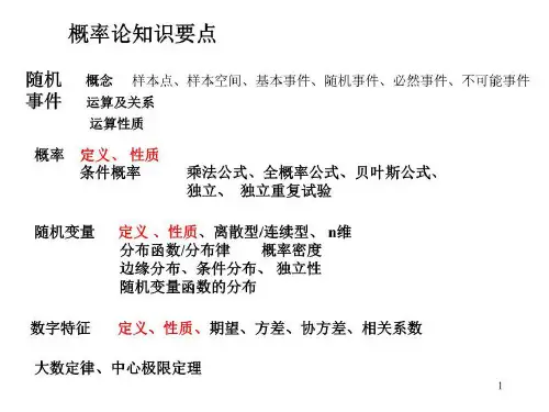 概率论知识点总结