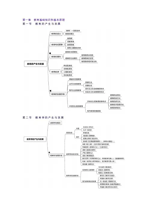 《教育知识与能力》超全知识点整理