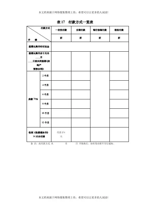付款方式一览表(表格模板、DOC格式)