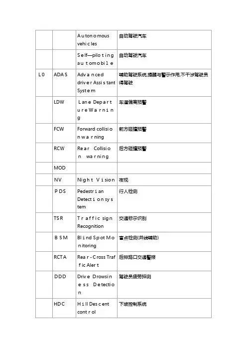 自动驾驶最全简称和英文缩写
