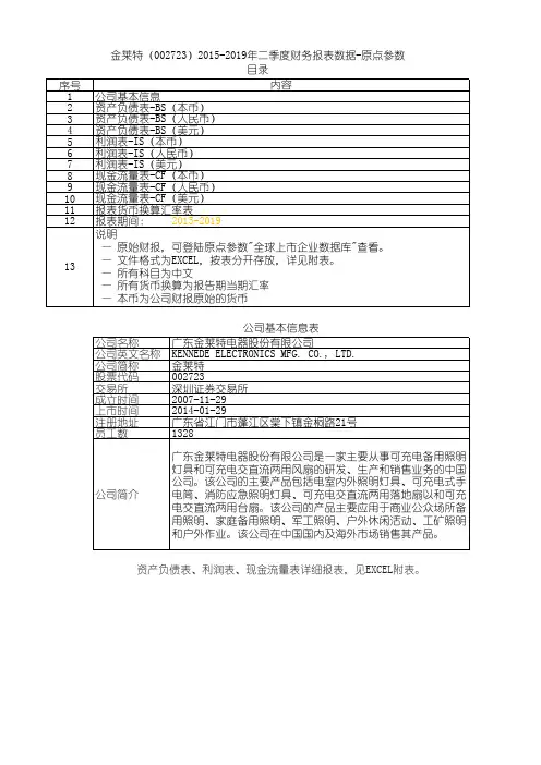 金莱特(002723)2015-2019年二季度财务报表数据-原点参数