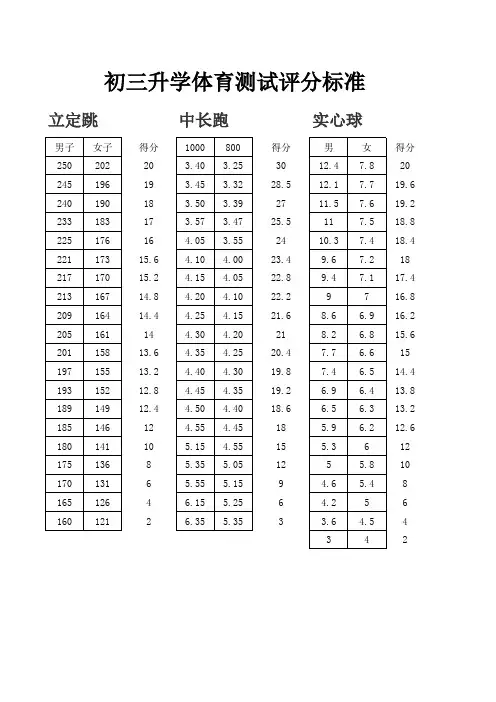 中考体育评分标准 2