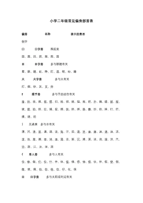 (完整word)小学二年级常见偏旁部首表