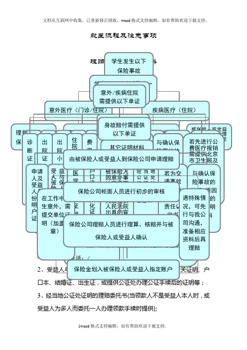 就医流程及注意事项