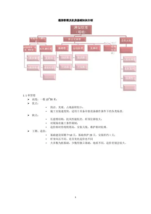 通信铁塔及机房知识 2