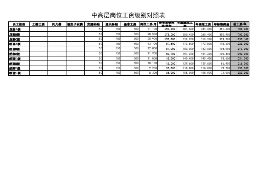 岗位级别对照表
