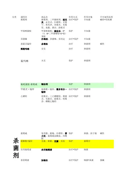 常见农药常识