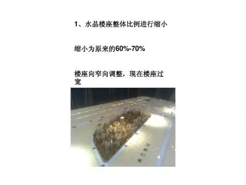 沙盘修改建议