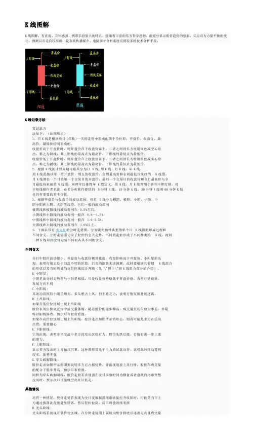【免费下载】K线图解基础知识