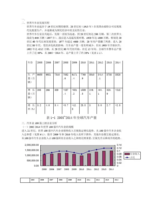 世界汽车业发展历程