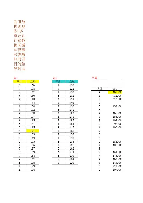 excel 数据透视表 多重合并计算