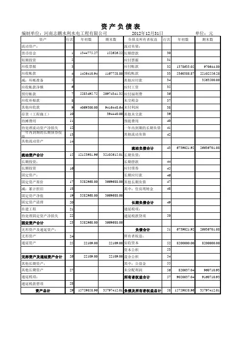 审计报告财务报表