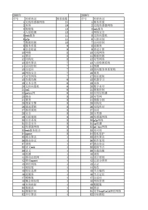 【计算机科学】_信息技术_期刊发文热词逐年推荐_20140723