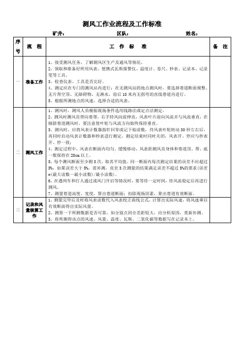 井下测风工工作标准