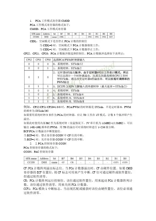 STC12C5A60S2单片机PWM应用