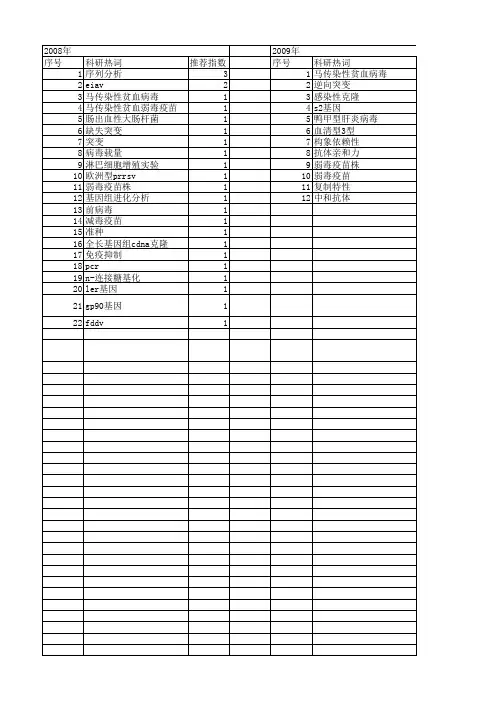 【国家自然科学基金】_弱毒疫苗株_基金支持热词逐年推荐_【万方软件创新助手】_20140802