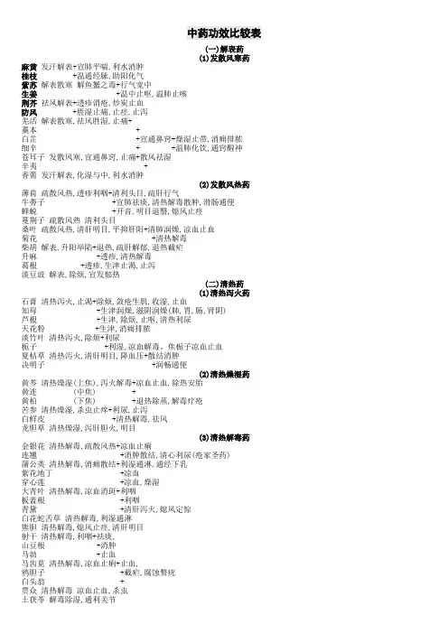 中药学最全面完整版笔记讲义