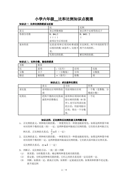 小学六年级__比和比例知识点梳理