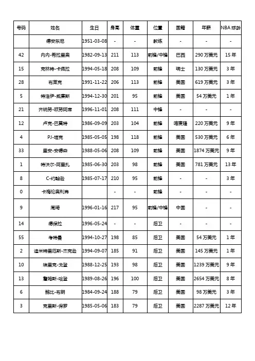 2017-2018火箭队名单