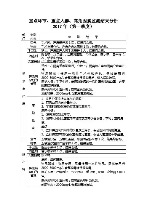 17重点部门群监测第1季度