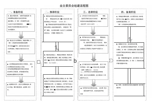 (完整版)业主委员会组建流程图