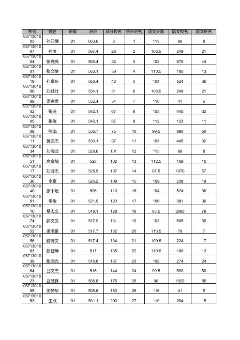淮阳中学_理科总成绩_各班