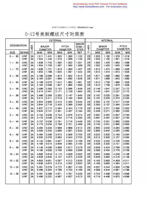 0-12号美制螺纹尺寸对照表