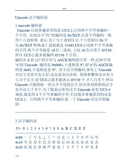 Unicode汉字编码表