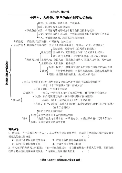 专题六古希腊罗马的政治制度
