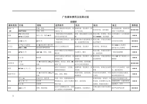 媒体广告费用及效果比较