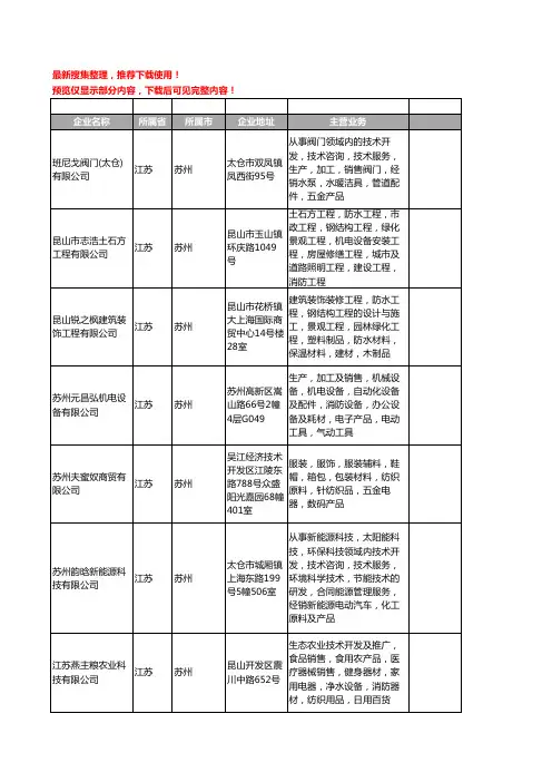 新版江苏省苏州消防设备工商企业公司商家名录名单联系方式大全400家