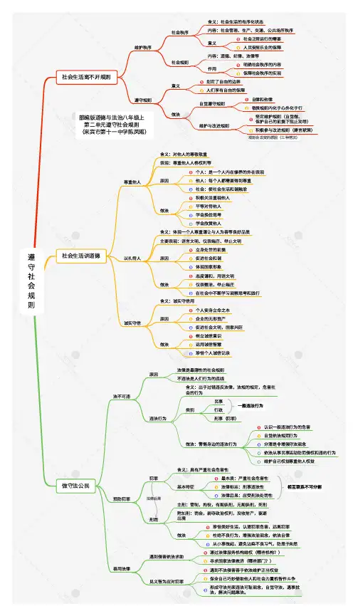 八年级道德与法治第二单元：遵守社会规则